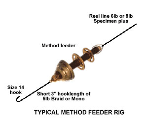 Оснастка фидерной кормушки метод, method feedr rig